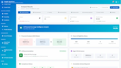 Coverage analysis results showing risk assessment scores, days to action, people affected, monthly savings projections, and COBRA cost comparisons